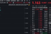 港股回調蓄力，創新藥逆市沖高！全市場唯一520880穩住漲勢，機構：下半年還有三大催化