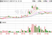 潛能恒信：7月16日召開董事會會議