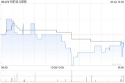 科軒動力控股擬發行500萬港元的可換股票據