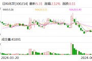 日科化學：6月18日召開董事會會議