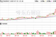 啟迪藥業控股股東及實際控制人或將發生變更