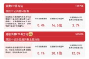 消費板塊上漲，消費ETF易方達（159798）、港股消費ETF易方達（513070）助力布局產業發展機遇