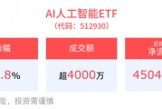 微信 “AI搜索”上線，或?qū)⒔尤隓eepSeek，AI人工智能ETF高開漲近3%，消費(fèi)電子ETF近3月份額增長顯著