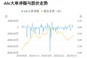 *ST工智主力資金持續(xù)凈流入，3日共凈流入1016.39萬(wàn)元