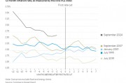 “美聯儲傳聲筒”深度剖析：降息25還是50？