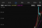 十倍“牛股”破百后震蕩！艾融軟件上半年技術開發收入下降，應收款超營收