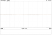 “股神”又拋了 套現比亞迪超3億港元！