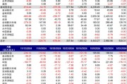 海外資金上周加速流入港股 機構(gòu)稱近期或迎“政策窗口”