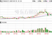 北京君正：遭股東北京屹唐盛芯減持482.54萬股