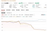 這些“巴菲特”“芒格” 虧慘了！