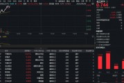 化工板塊狂飆，鋰電、氟化工猛漲！政策出手破內卷，行業拐點已現？