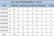 5000億級中銀基金年內(nèi)已清盤5只基金：中銀中證100ETF成立4年凈資產(chǎn)減少2.86億元