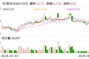 聯(lián)合水務(wù)：股東UW Holdings Limited減持1.0947%股份