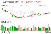 一心堂：公司目前正處在數(shù)字化轉(zhuǎn)型階段