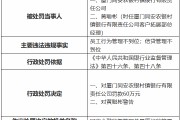 廈門同安農銀村鎮銀行被罰60萬元：員工行為管理不到位 信貸管理不到位