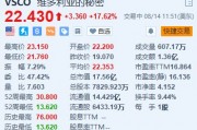 美股異動｜維多利亞的秘密大漲超17.6% 領導層改組+Q2EPS初步數據超預期