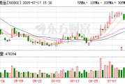 神州泰岳：截至2025年7月10日公司股東人數為104769戶