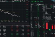 AI+金融逆市活躍，神州信息強(qiáng)勢(shì)回封！機(jī)構(gòu)重磅看多AI金融應(yīng)用，資金扎堆布局金融科技ETF（159851）