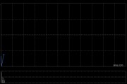 盛業(yè)擬折讓約5.08%配股 最多凈籌約5.93億港元
