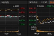 橫盤震蕩持續(xù)，A股市場如何布局？