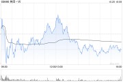 花旗：維持美團-W“買入”評級 目標價192港元