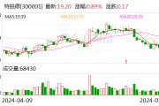特銳德：上半年凈利預(yù)增90%-120%