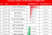 國家隊持倉曝光:易方達(dá)基金-匯金資管單一資產(chǎn)管理計劃增持廣發(fā)中概互聯(lián)網(wǎng)ETF、鵬華酒ETF 減持匯添富消費ETF