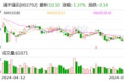 通宇通訊：預(yù)計(jì)2024年上半年凈利潤為2200萬元~3000萬元 同比下降28.43%~47.51%