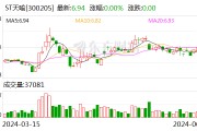利空突襲！這只A股遭美國(guó)制裁！