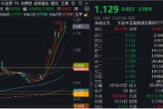 連續(xù)5日，南下爆買超百億！港股互聯(lián)網(wǎng)ETF（513770）新高后波動加劇，還有多少空間？三面看后市