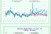 一張圖：波羅的海指數(shù)保持穩(wěn)定，連續(xù)第2天上漲