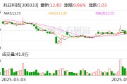 兆日科技：公司暫無資產重組計劃