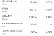1月23日美股成交額前20：微軟領(lǐng)英向第三方共享私人信息，在美國(guó)面臨集體訴訟
