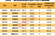 GPU不香了？科技大佬重磅發聲 事關AI芯片（附股）
