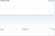 辰興發展發盈喜 預計中期股東應占凈利潤同比增加約448.4%至2650萬元