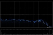 保誠8月7日斥資289.94萬英鎊回購29.84萬股
