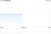 萬順集團控股1月28日上午起短暫停牌