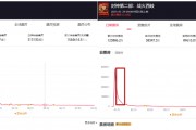 北京文化收入增長(zhǎng)與利潤背離之謎