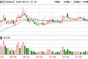 北鼎股份2025半年度擬派2757.17萬(wàn)元紅包