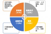 華安基金：市場持續(xù)放量，創(chuàng)業(yè)板50指數(shù)漲1.76%