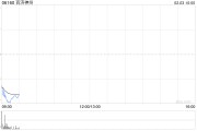 百濟(jì)神州因受限制股份單位獲歸屬合共發(fā)行約67.41萬(wàn)股股份