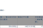 周大福(01929.HK)獲執行董事鄭家純增持55.46萬股