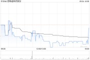 思路迪醫藥股份獲執行董事兼單一最大股東及高級管理層增加持股