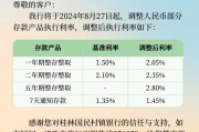 近十家中小銀行接過“存款降息”大旗 調(diào)降幅度10至35個基點 本輪降息傳導(dǎo)速度明顯更快