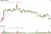 兩日內(nèi)77家港股公司密集回購(gòu) 龍頭企業(yè)帶頭護(hù)盤