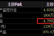梅安森原擬向?qū)嵖厝藛我欢ㄔ觯笳哂?jì)劃質(zhì)押股票認(rèn)購，再減持股票還款