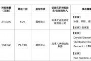 平安舊將陳心穎轉戰永明金融 擬本月底出任加拿大永明人壽總裁