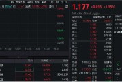 國防軍工，繼續上攻！鋮昌科技兩連板！國防軍工ETF直線拉升1．55%，最新單日獲超8200萬元凈申購！