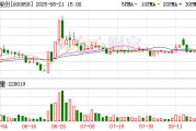 銀座股份：控股股東擬增持1%-2%公司股份