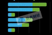 個人養(yǎng)老金理財產(chǎn)品再擴容！新增兩只產(chǎn)品將配置權(quán)益資產(chǎn)